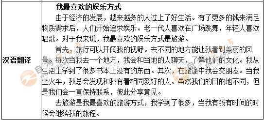 學位英語作文預測題