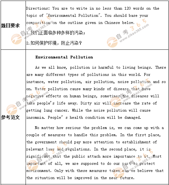 學位英語考試作文預測題