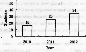 公共英語三級試題