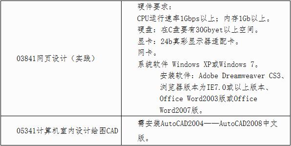 使用計算機考試的課程
