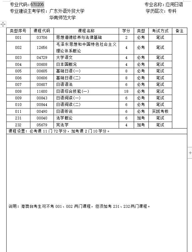 華師2020年下半年自考日語專科專業計劃 華師2020年下半年自考日語專科專業計劃