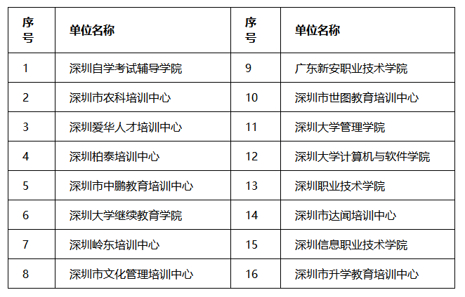 2020年上半年深圳自考畢業(yè)證書領(lǐng)取 2020年上半年深圳自考畢業(yè)證書領(lǐng)取