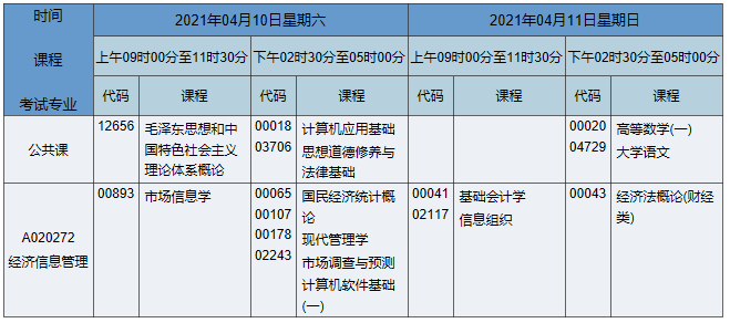 2021年4月湖南自考專科經(jīng)濟(jì)信息管理專業(yè)課程安排表 2021年4月湖南自考專科經(jīng)濟(jì)信息管理專業(yè)課程安排表
