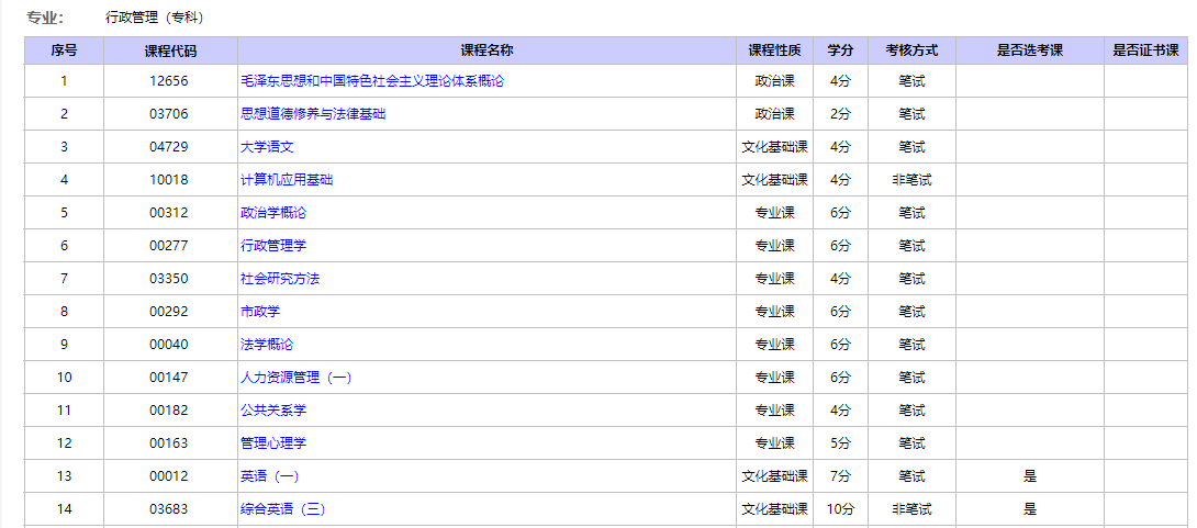 2021年10月北京自考專業計劃匯總