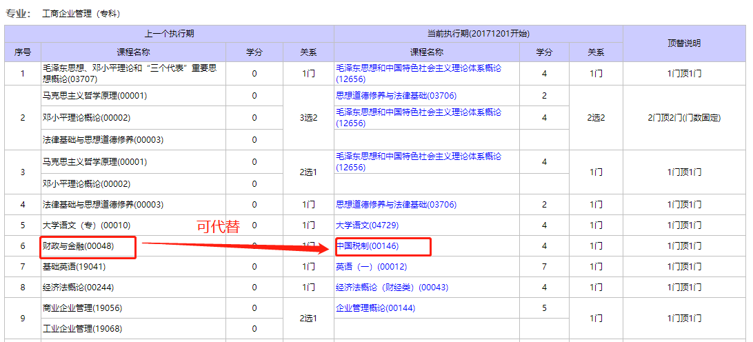 2021年10月北京自考專業(yè)計(jì)劃 2021年10月北京自考專業(yè)計(jì)劃