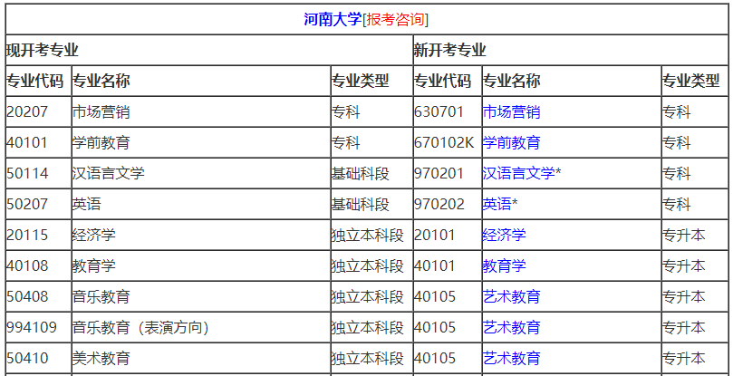 2021年10月河南自考專業計劃匯總