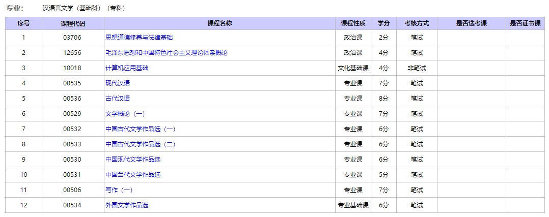 2021年10月北京自考漢語言文學(xué)專科專業(yè)計(jì)劃 2021年10月北京自考漢語言文學(xué)專科專業(yè)計(jì)劃