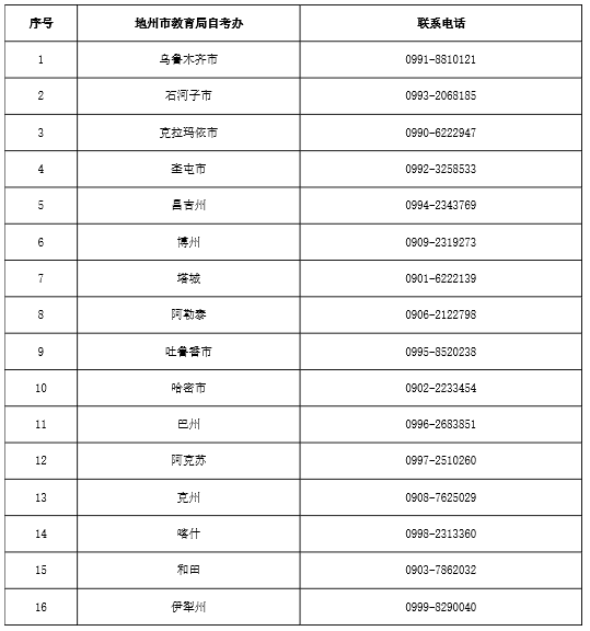 新疆各地(州、市)自學考試業務咨詢電話 新疆各地(州、市)自學考試業務咨詢電話