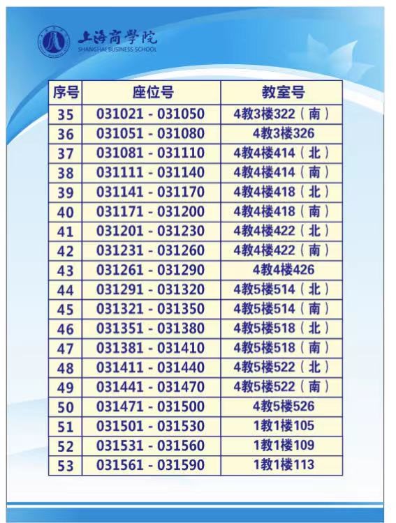 2021年下半年上海商學(xué)院自考考點(diǎn)考場(chǎng)安排3 2021年下半年上海商學(xué)院自考考點(diǎn)考場(chǎng)安排3