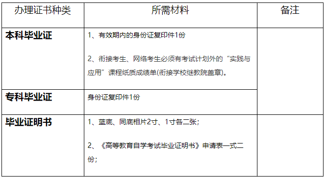 南寧師范大學辦理高等教育自學考試畢業(yè)證、畢業(yè)證明書所需材料 南寧師范大學辦理高等教育自學考試畢業(yè)證、畢業(yè)證明書所需材料