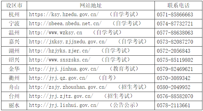 浙江省各設區市教育考試機構網站地址及聯系電話 浙江省各設區市教育考試機構網站地址及聯系電話