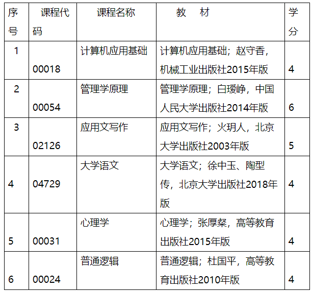 內(nèi)蒙古自考免考“英語(二)”加試課程 內(nèi)蒙古自考免考“英語(二)”加試課程