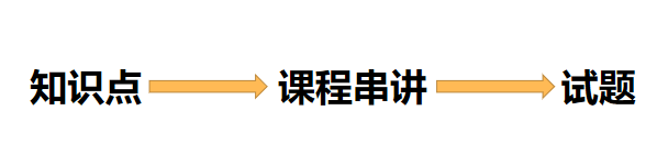 自考復習方法1 自考復習方法1