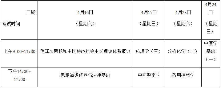 中藥學專業(yè)(專科) 中藥學專業(yè)(專科)