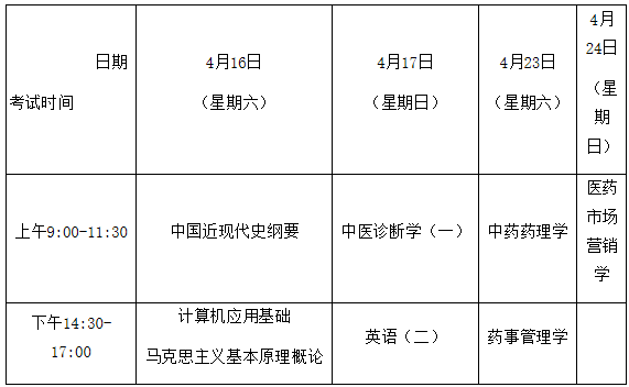 中藥學專業(yè)(專升本) 中藥學專業(yè)(專升本)