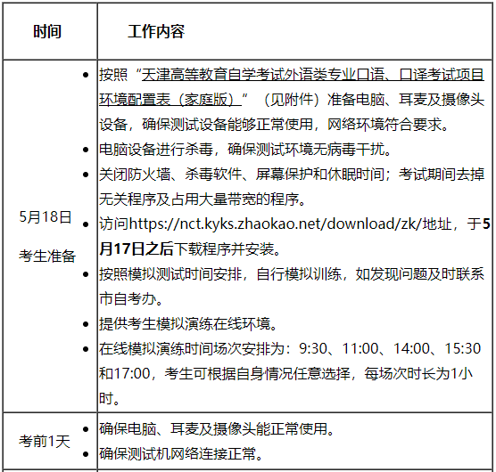 天津市高等教育自學考試外語類專業口語、口譯實踐課程遠程在線考試工作程序1 天津市高等教育自學考試外語類專業口語、口譯實踐課程遠程在線考試工作程序1