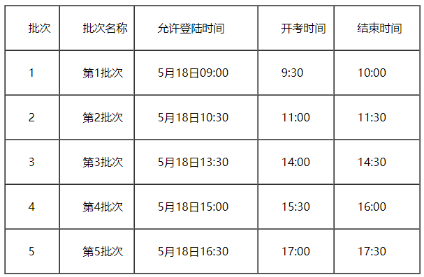 2022年天津自考外語類專業口語、口譯實踐課程遠程在線考試模擬演練 2022年天津自考外語類專業口語、口譯實踐課程遠程在線考試模擬演練