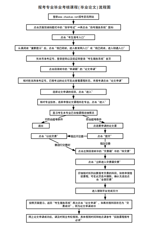 天津自考畢業(yè)論文報(bào)考流程 天津自考畢業(yè)論文報(bào)考流程