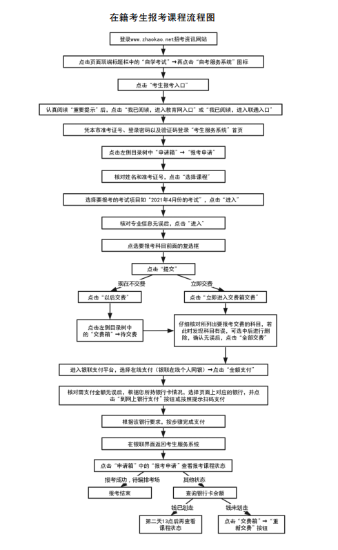 天津自考報(bào)考操作流程 天津自考報(bào)考操作流程