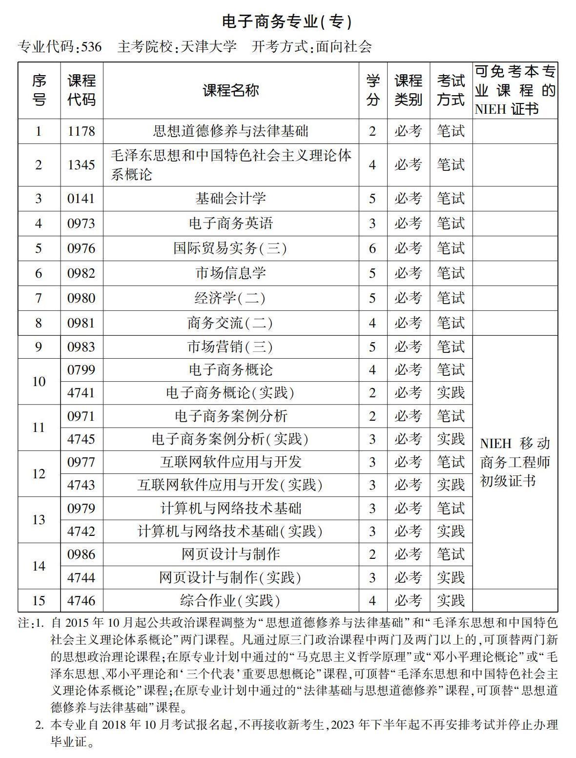 電子商務專業(專) 電子商務專業(專)