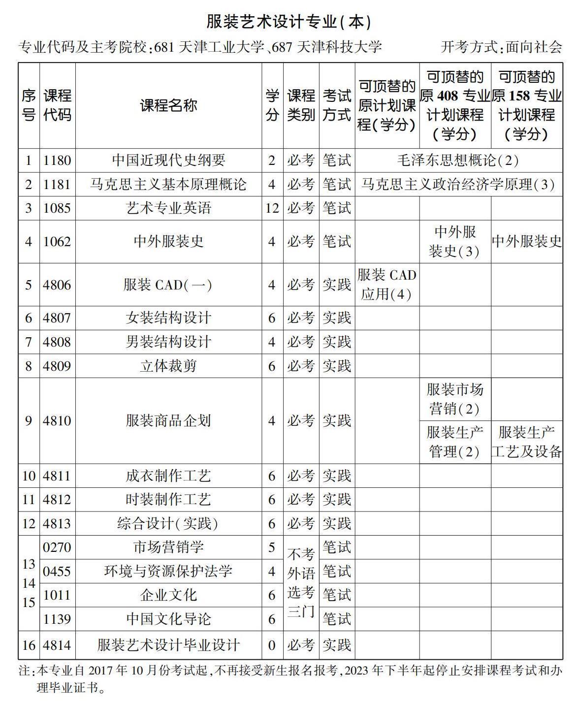 服裝藝術(shù)設(shè)計專業(yè)(本) 服裝藝術(shù)設(shè)計專業(yè)(本)