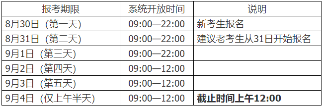 2022年下半年(第81次)復旦大學高教自考網上報名時間安排 2022年下半年(第81次)復旦大學高教自考網上報名時間安排