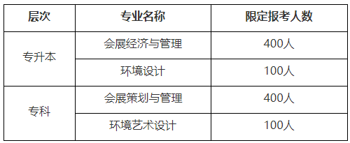 2022年下半年上海應用技術大學自考新生限定報考人數 2022年下半年上海應用技術大學自考新生限定報考人數