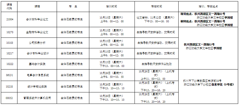 浙江財(cái)經(jīng)大學(xué)2022年(下)高教自考實(shí)踐性環(huán)節(jié)培訓(xùn)、考核安排 浙江財(cái)經(jīng)大學(xué)2022年(下)高教自考實(shí)踐性環(huán)節(jié)培訓(xùn)、考核安排
