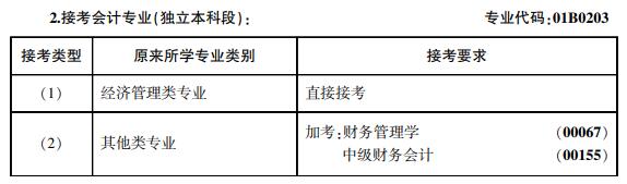 會(huì)計(jì) 會(huì)計(jì)