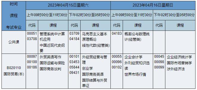 B020110 國際貿易 B020110 國際貿易