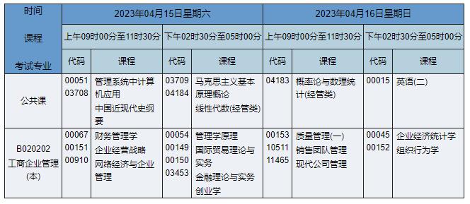 B020202 工商企業管理 B020202 工商企業管理