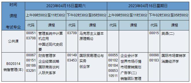 B020314 銷售管理 B020314 銷售管理
