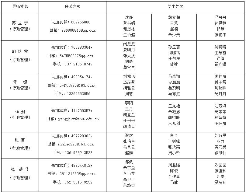 論文指導(dǎo)安排 論文指導(dǎo)安排