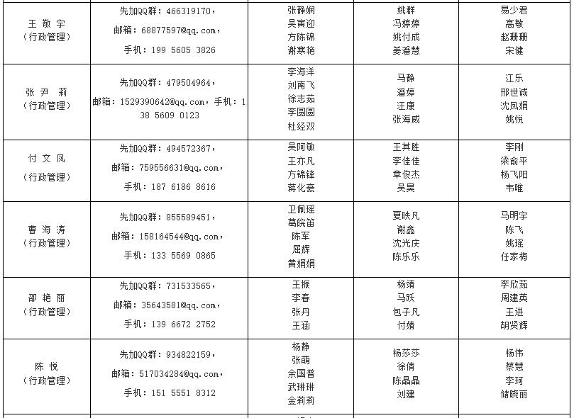 論文指導(dǎo)安排 論文指導(dǎo)安排