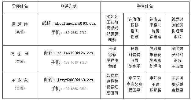 論文指導(dǎo)安排 論文指導(dǎo)安排