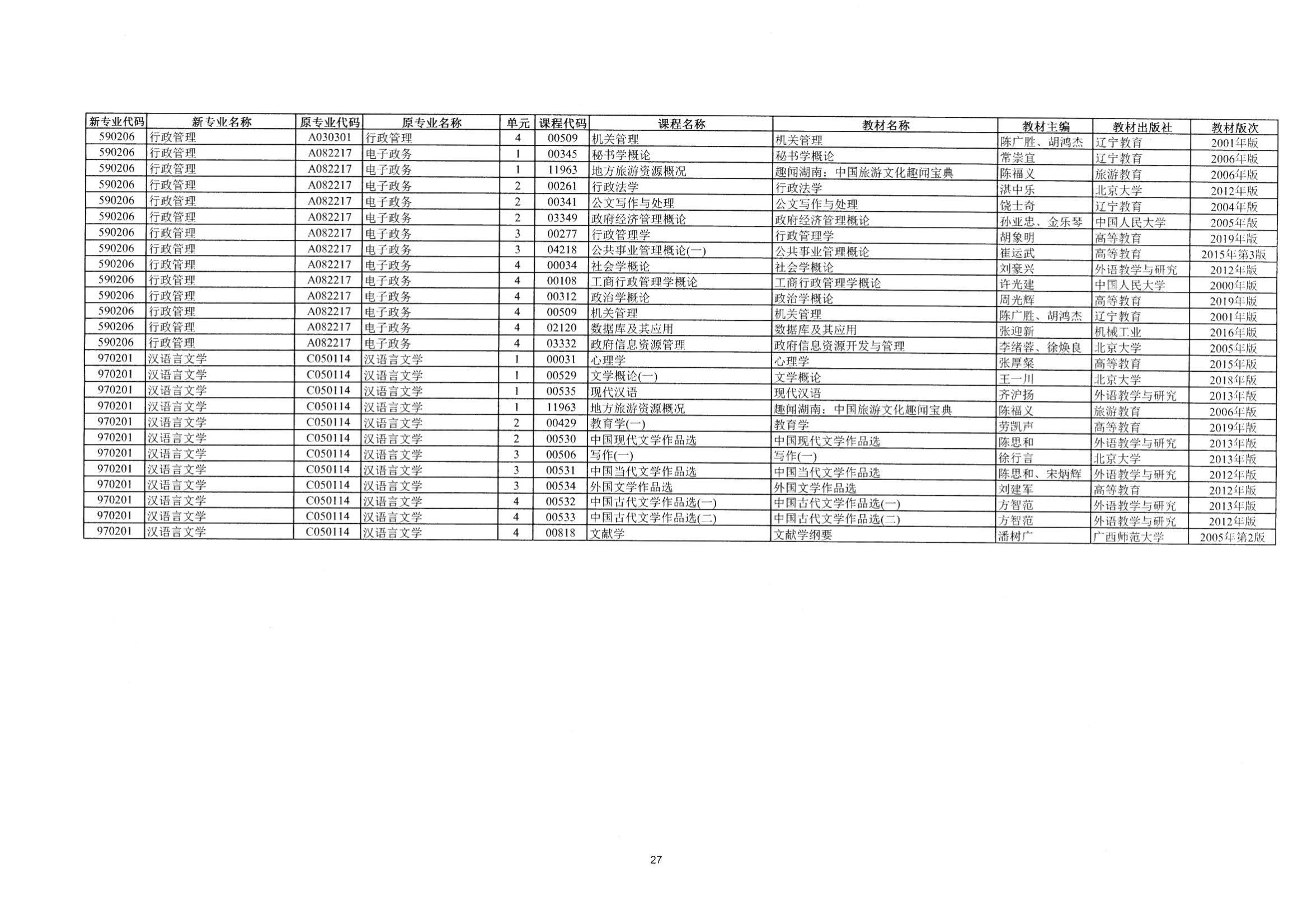 2023年10月湖南自考課程安排及教材目錄_28 2023年10月湖南自考課程安排及教材目錄_28