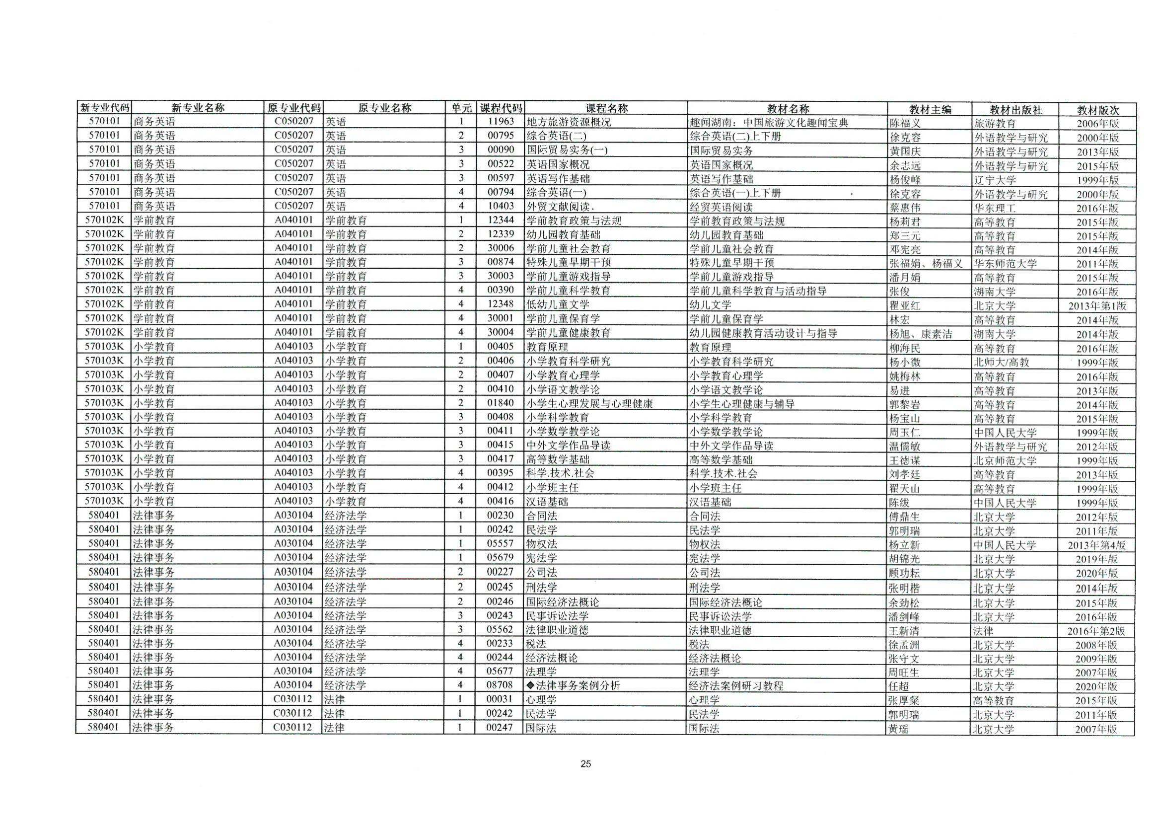 2023年10月湖南自考課程安排及教材目錄_26 2023年10月湖南自考課程安排及教材目錄_26
