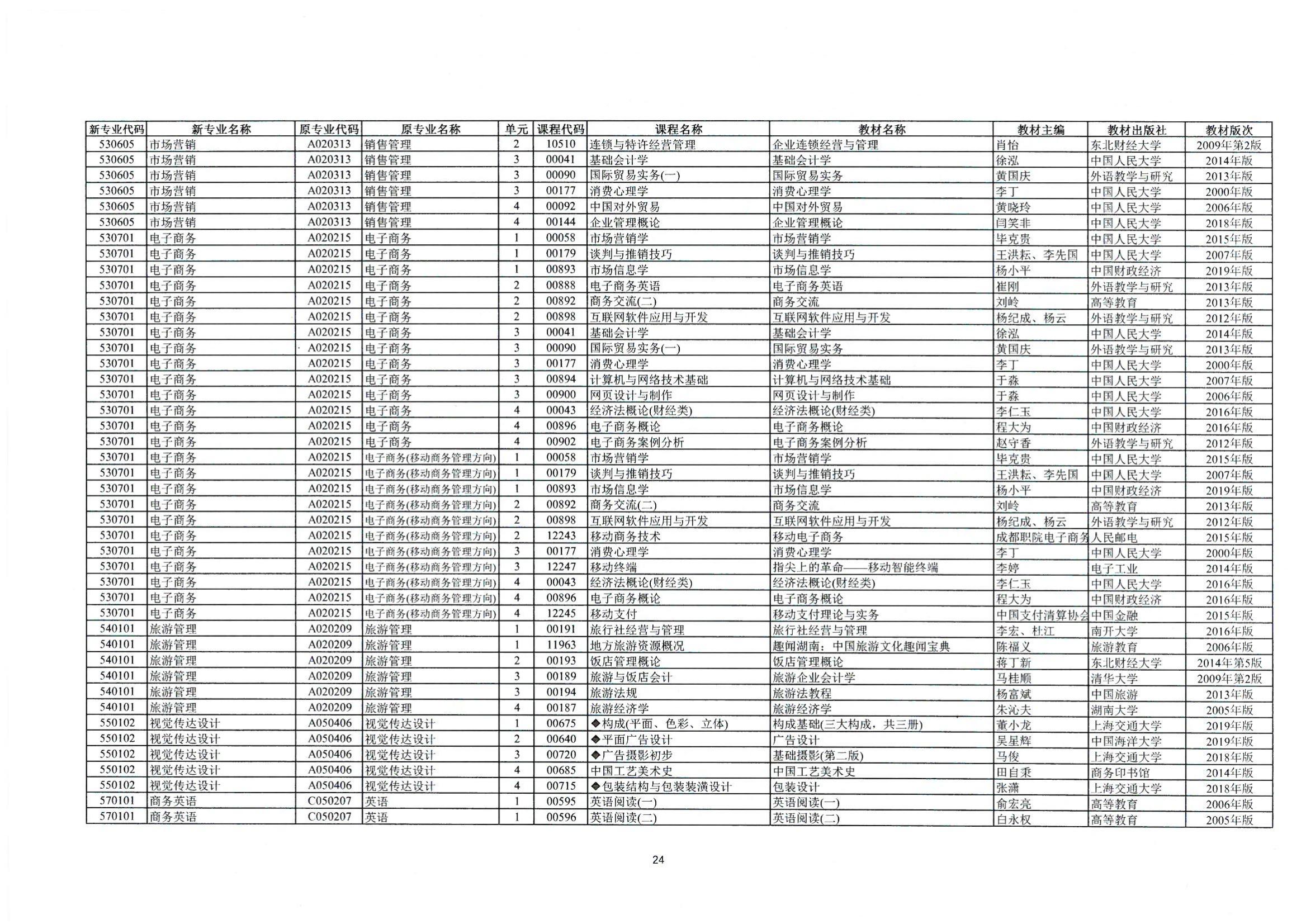 2023年10月湖南自考課程安排及教材目錄_25 2023年10月湖南自考課程安排及教材目錄_25