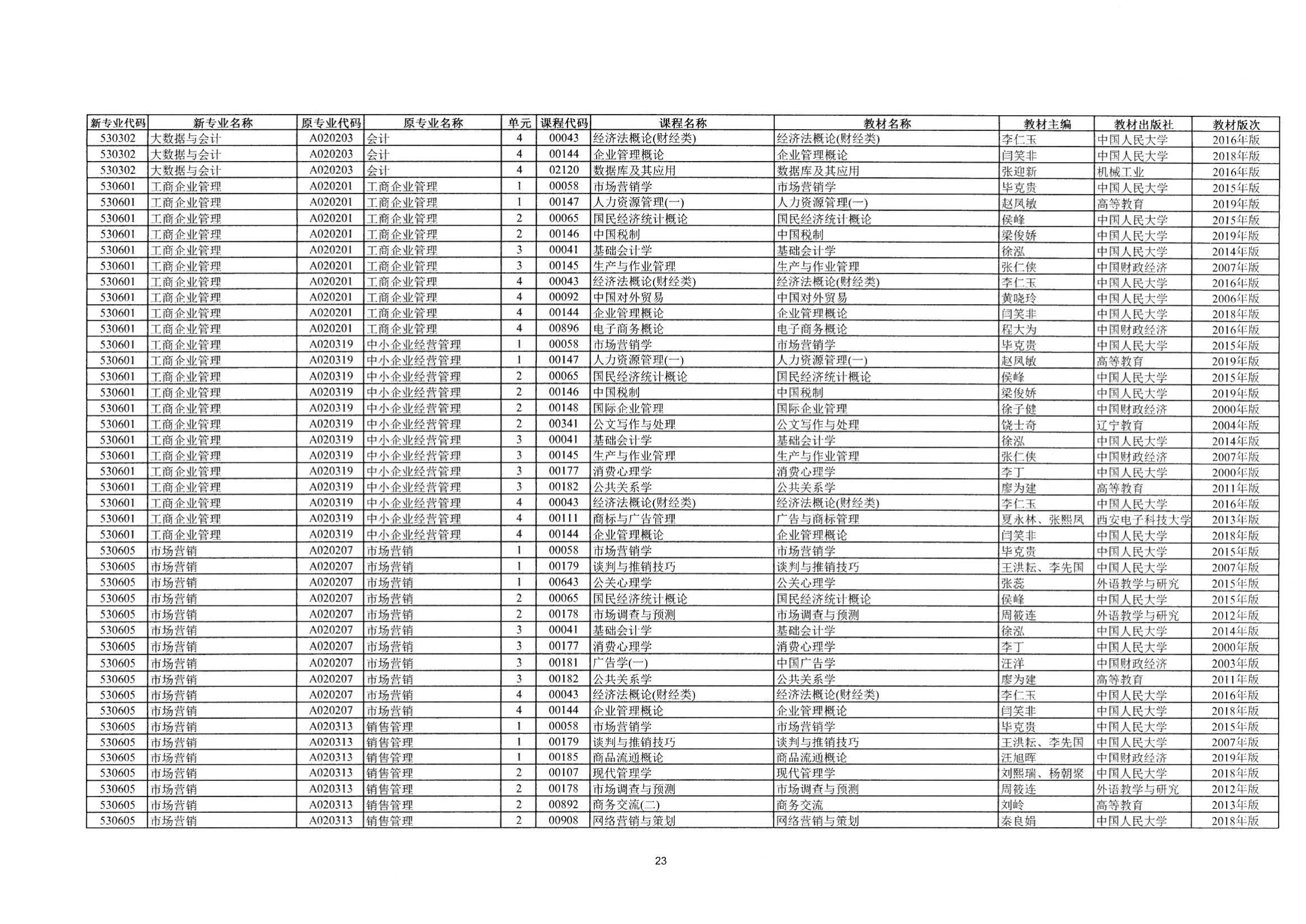 2023年10月湖南自考課程安排及教材目錄_24 2023年10月湖南自考課程安排及教材目錄_24