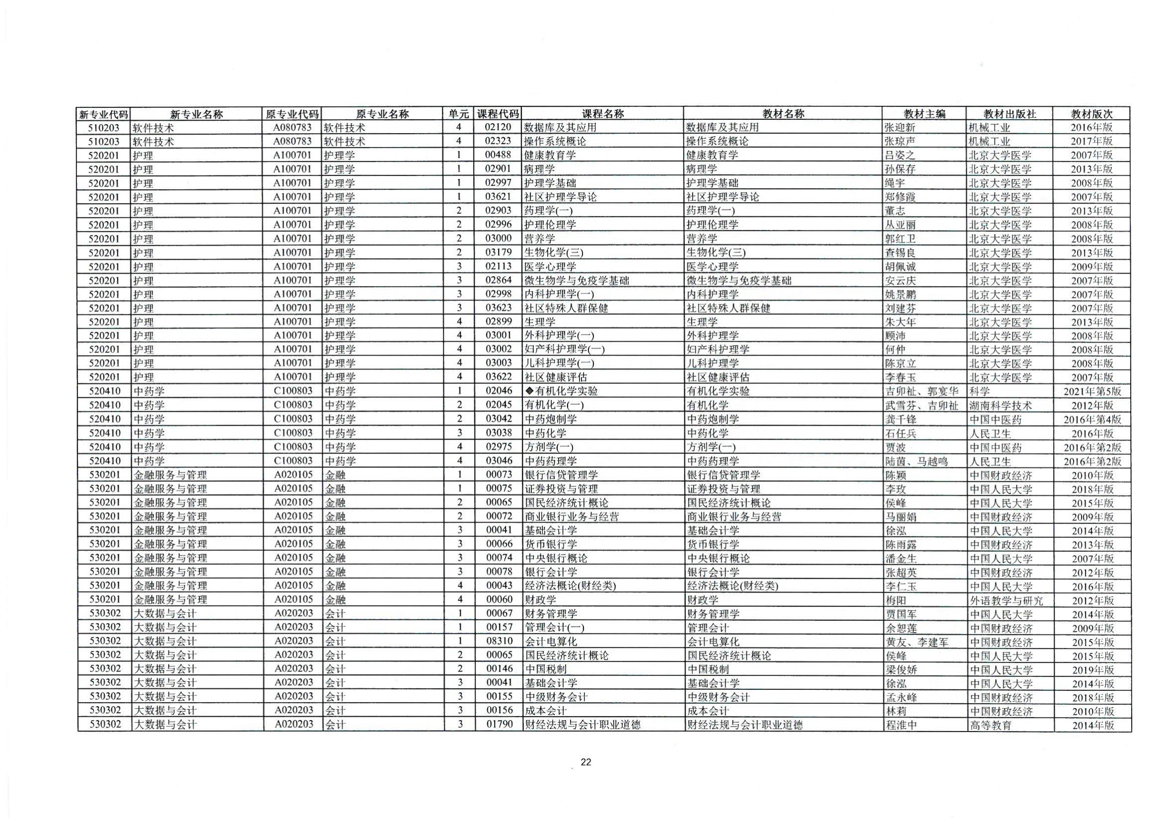 2023年10月湖南自考課程安排及教材目錄_23 2023年10月湖南自考課程安排及教材目錄_23