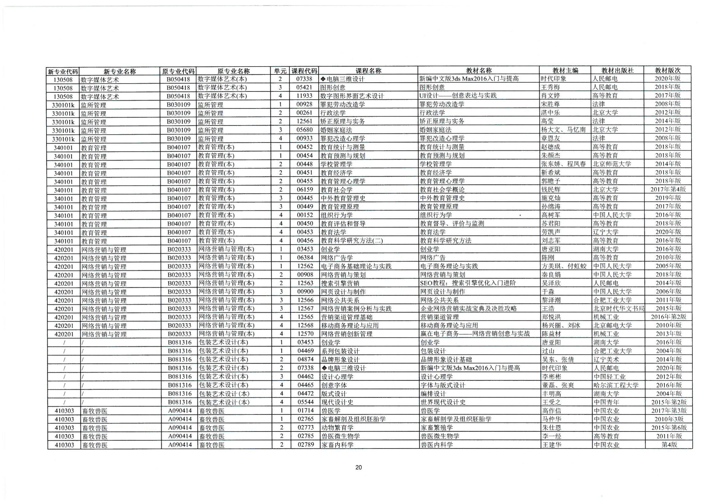 2023年10月湖南自考課程安排及教材目錄_21 2023年10月湖南自考課程安排及教材目錄_21