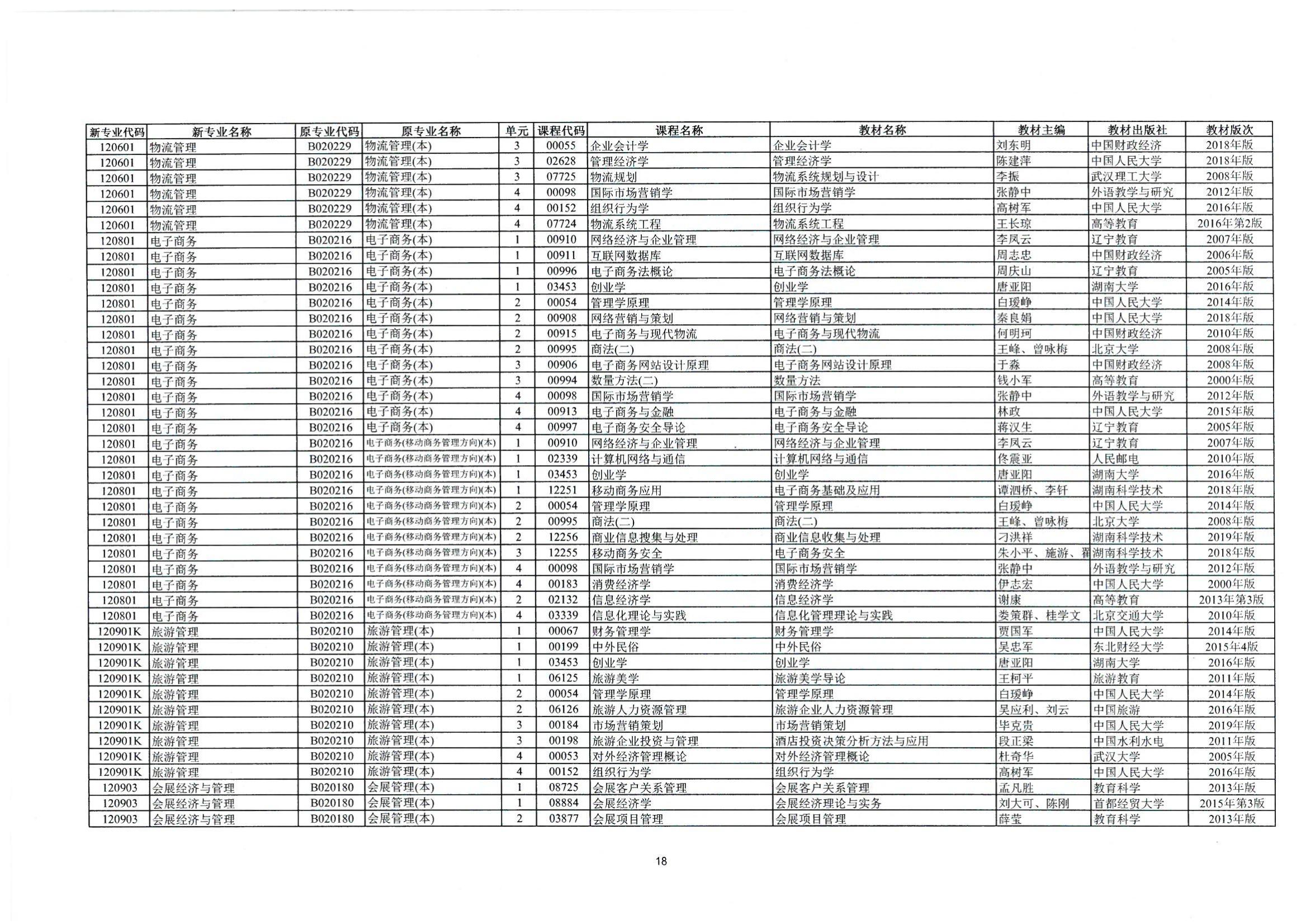 2023年10月湖南自考課程安排及教材目錄_19 2023年10月湖南自考課程安排及教材目錄_19