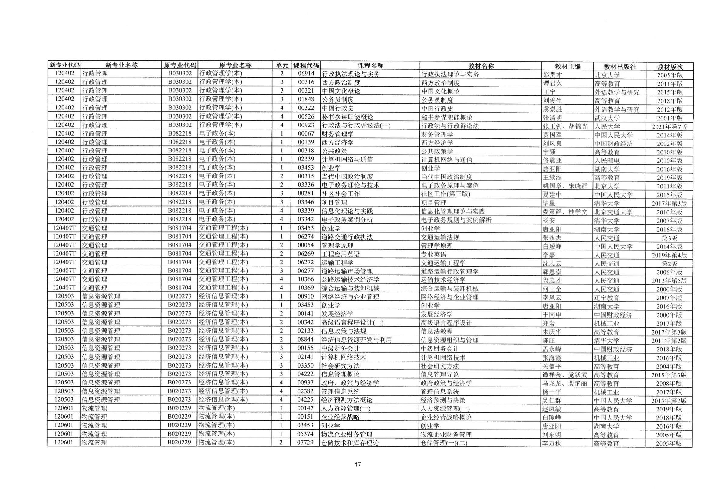 2023年10月湖南自考課程安排及教材目錄_18 2023年10月湖南自考課程安排及教材目錄_18
