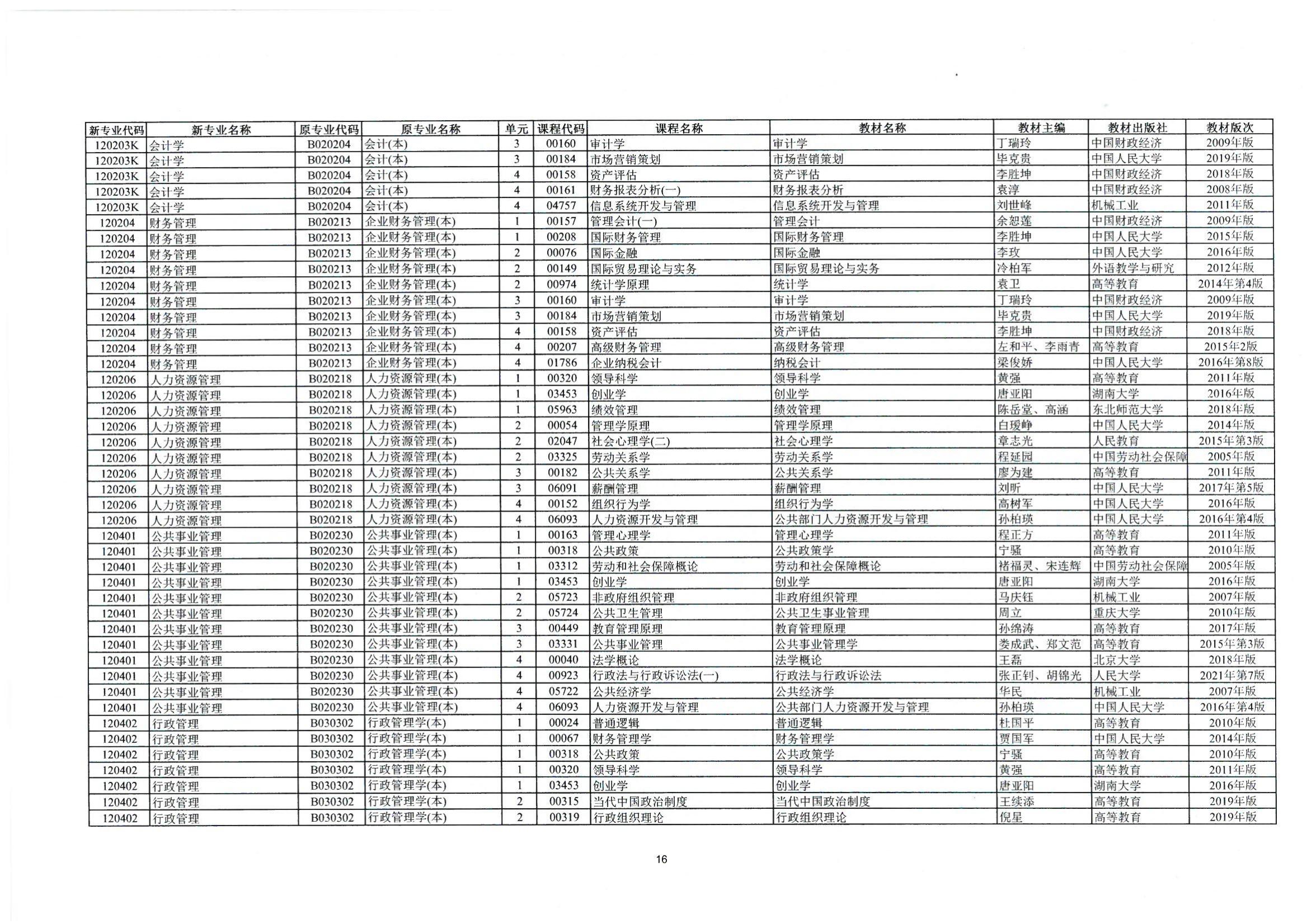 2023年10月湖南自考課程安排及教材目錄_17 2023年10月湖南自考課程安排及教材目錄_17