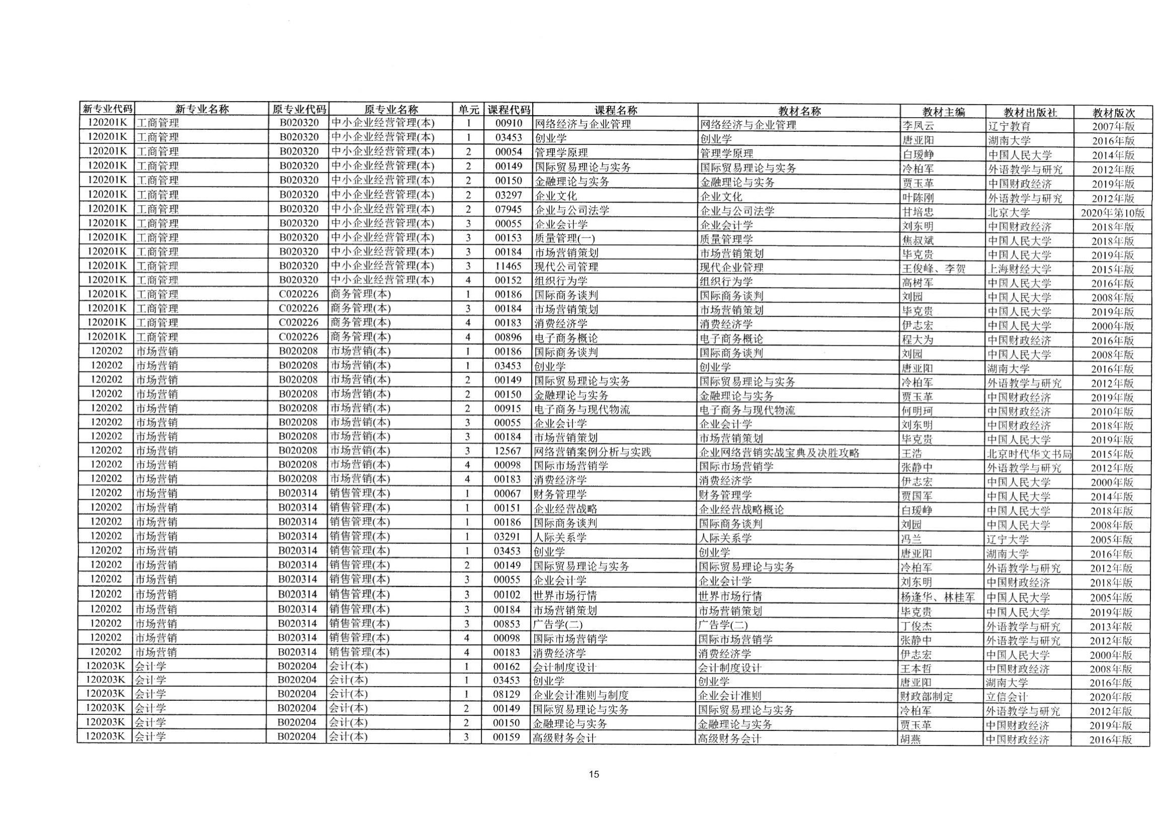 2023年10月湖南自考課程安排及教材目錄_16 2023年10月湖南自考課程安排及教材目錄_16