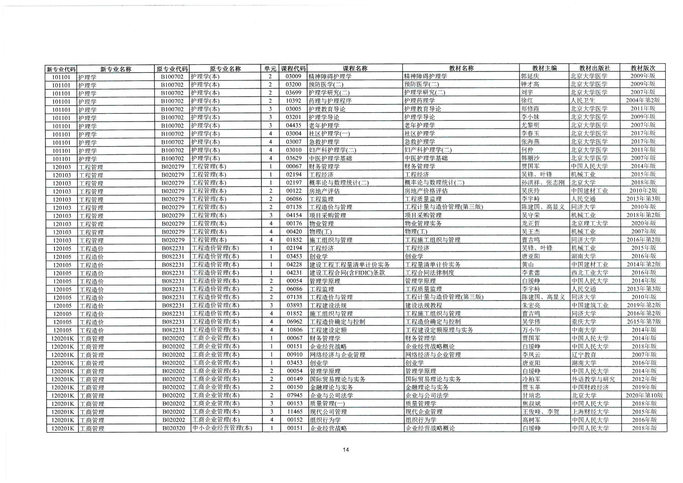 2023年10月湖南自考課程安排及教材目錄_15 2023年10月湖南自考課程安排及教材目錄_15