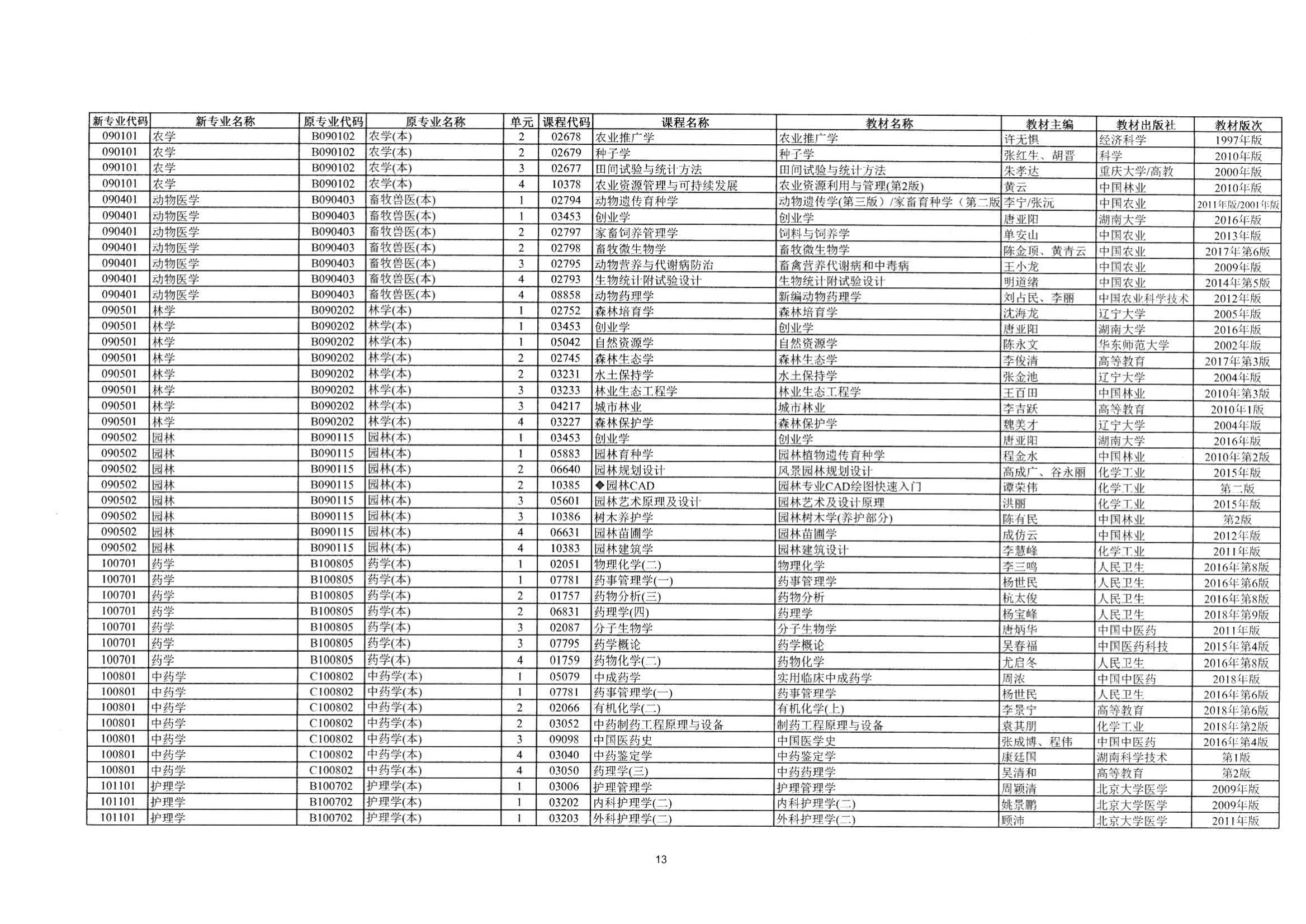 2023年10月湖南自考課程安排及教材目錄_14 2023年10月湖南自考課程安排及教材目錄_14
