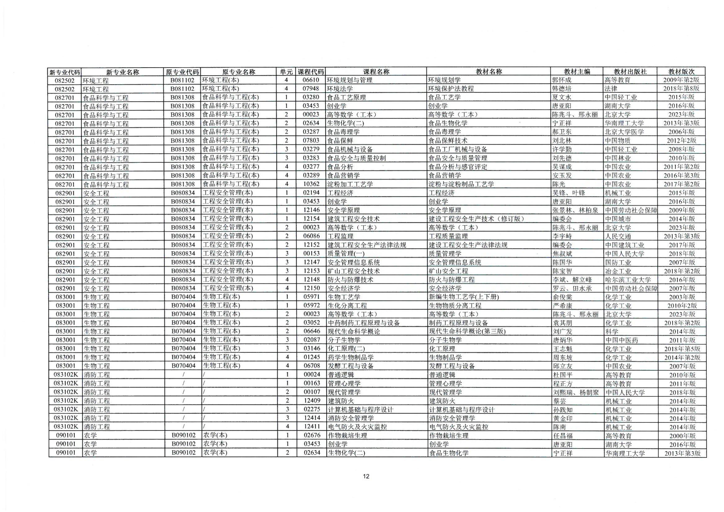 2023年10月湖南自考課程安排及教材目錄_13 2023年10月湖南自考課程安排及教材目錄_13