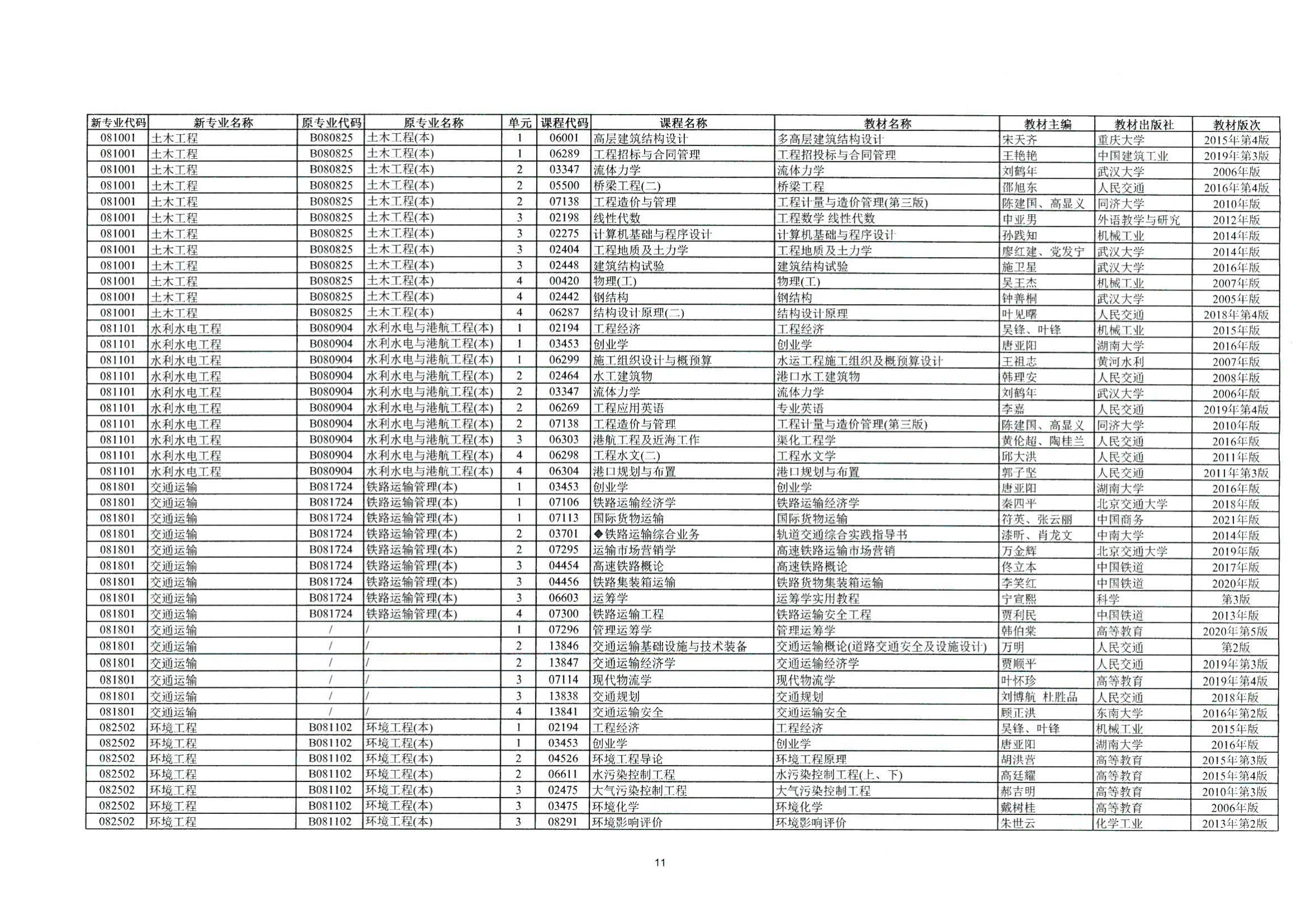 2023年10月湖南自考課程安排及教材目錄_12 2023年10月湖南自考課程安排及教材目錄_12