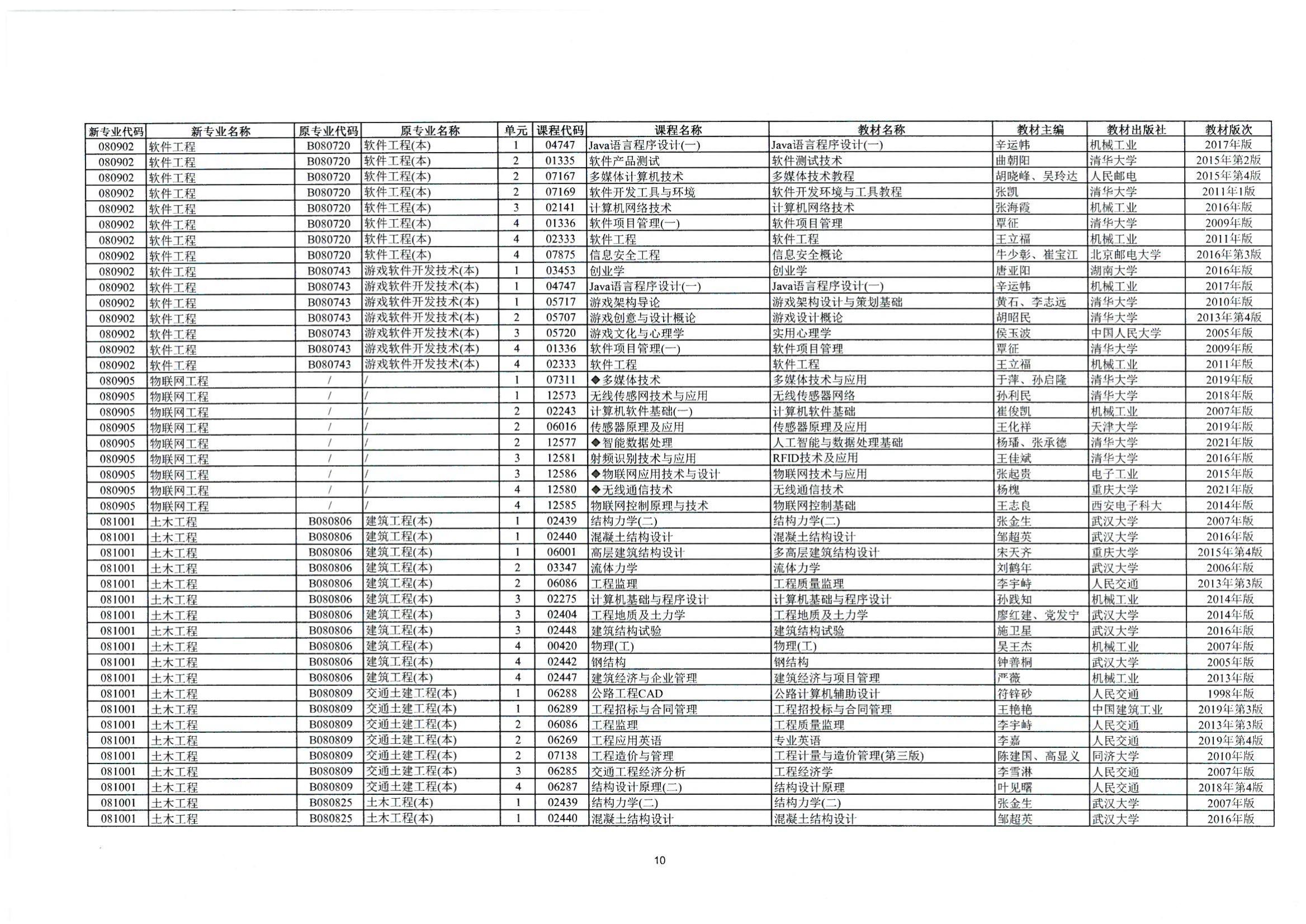 2023年10月湖南自考課程安排及教材目錄_11 2023年10月湖南自考課程安排及教材目錄_11
